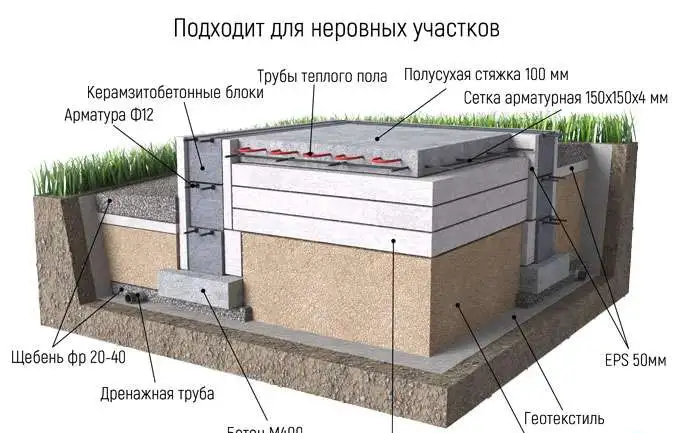 Монтаж утепленной финской плиты, фотография 1