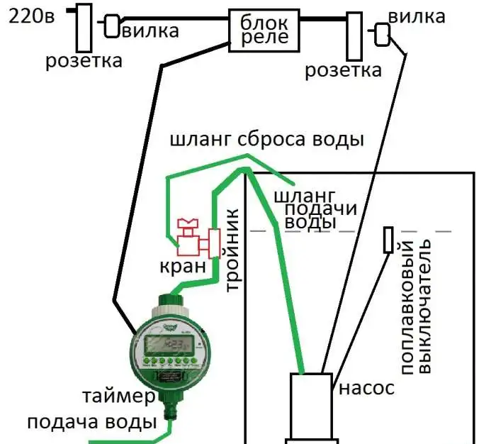 Изделия таймер с шаровым вентилем и управлением насосом 220в., фотография 2