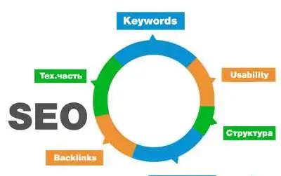 Поисковое SEO продвижение, фотография 1