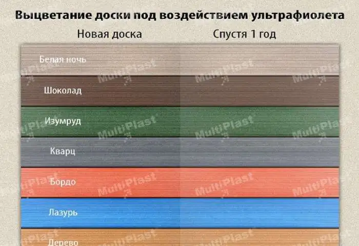 Террасная доска MultiDeckPro ДПК, фотография 6