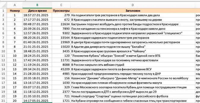 Парсинг данных с сайтов, фотография 1