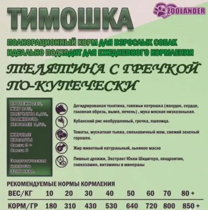 Корм для собак супер премиум Тимошка 20 кг, фотография 1