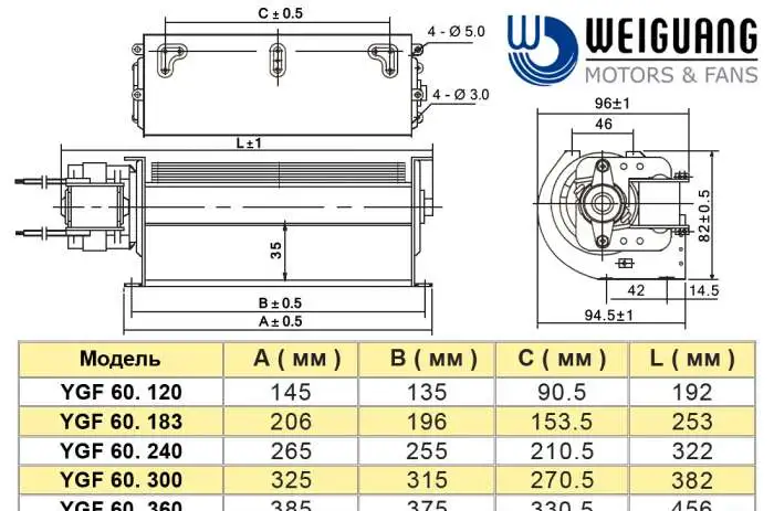 Тангенциальные вентиляторы WEIGUANG серии YGF, фотография 3