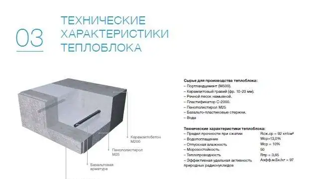 строительство домов из Теплоблоков, фотография 2