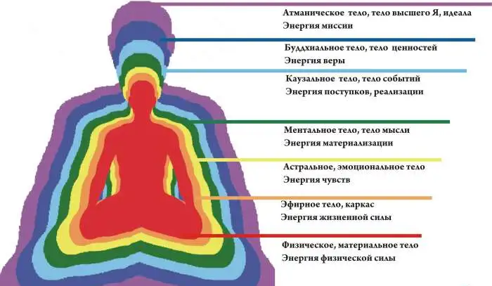 Психологическая помощь, фотография 1