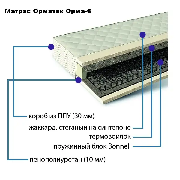 Кровать Бриз-3 МДФ глянец новая, фотография 4