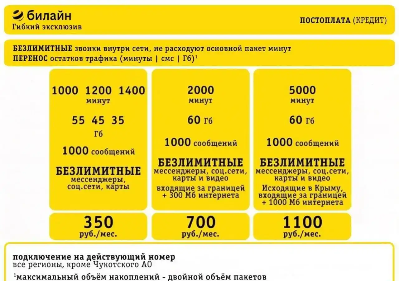 Безлимитный интернет  Уникальные тарифы  мтс  yota  теле2  мегафон  билайн  симкарты  модем, фотография 10