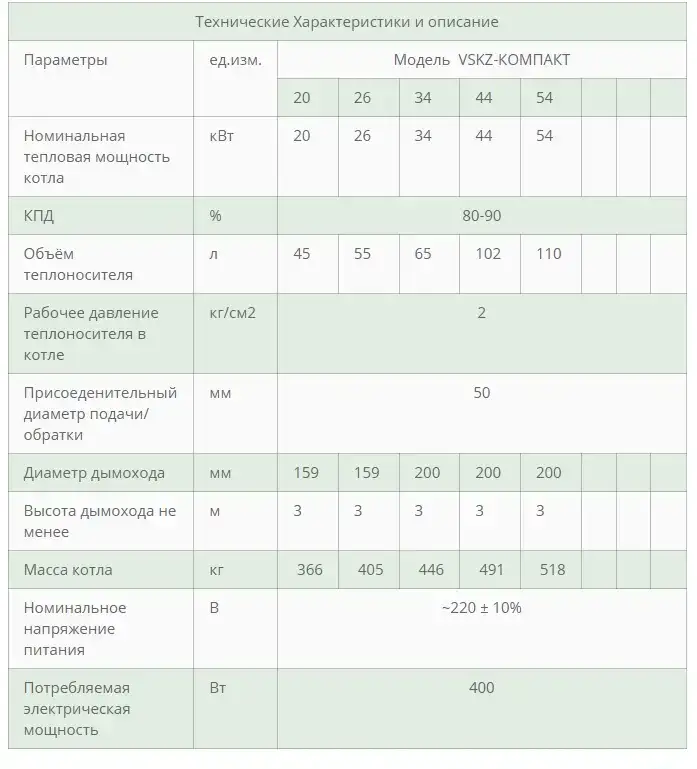Автоматические котлы ВСКЗ-ЭКО уголь, пеллеты, дрова, фотография 3