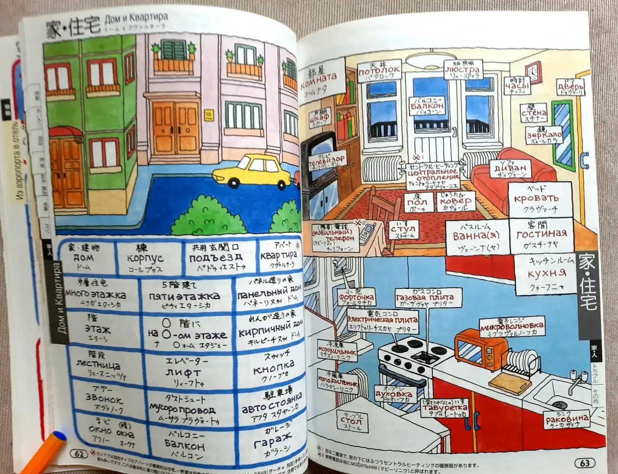 Разговорник русского языка для японских туристов, фотография 7