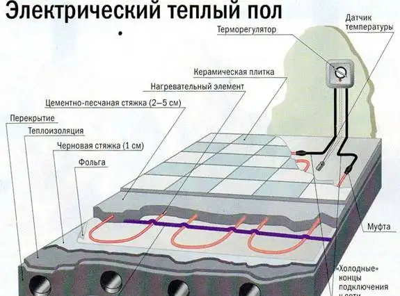 Электрический теплый пол в ванну, фотография 4
