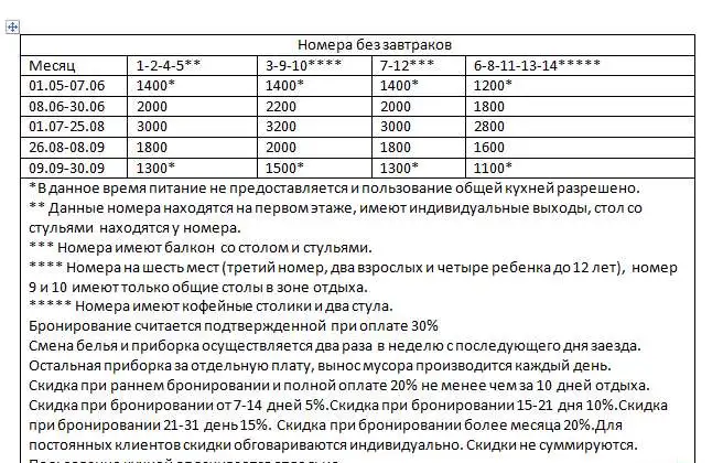 Отдых на Азовском море, фотография 5