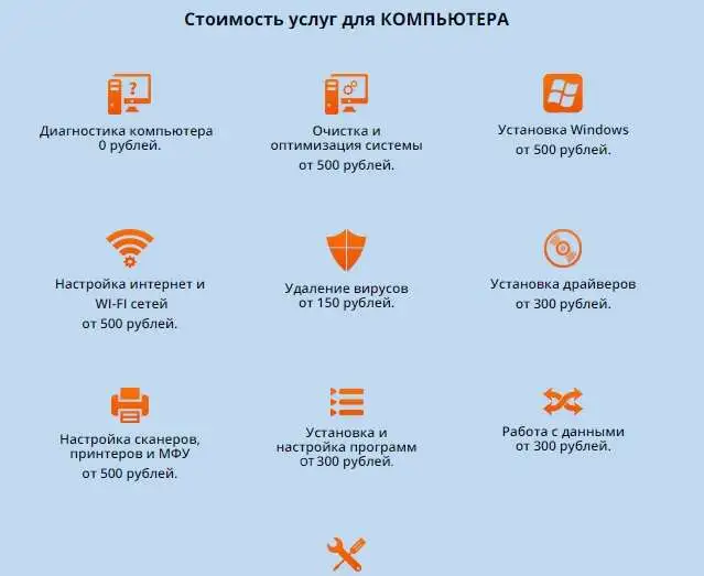 Ремонт компьютеров и ноутбуков, фотография 1